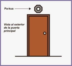 Comprar mejor espejo feng shui puerta entrada