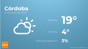 El  accuweather espejo cordoba