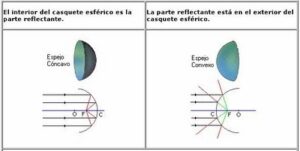 El  espejo concavo convexo