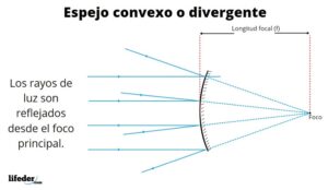 El  espejo convaco