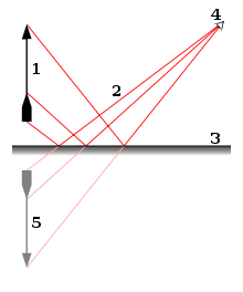 El  espejo fisica