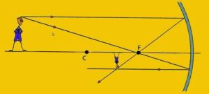 El  espejo parabolico concavo