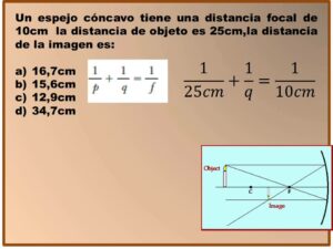 El mejor distancia focal de un espejo concavo