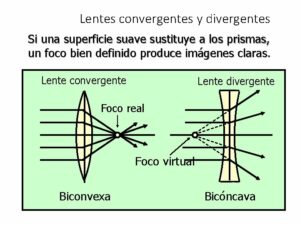 El mejor espejo divergente